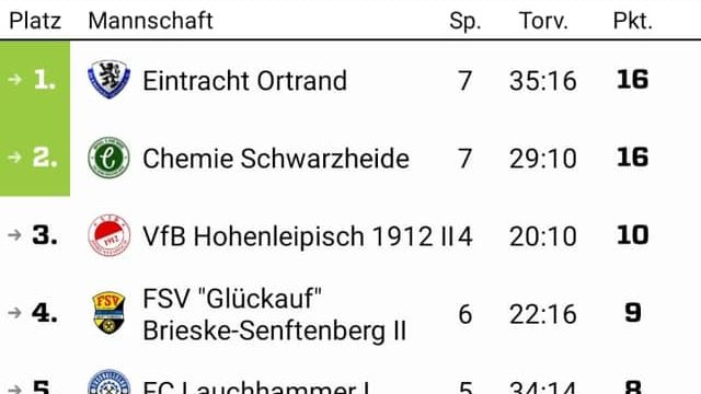 E-Junioren mit erfolgreichem Doppelschlag
